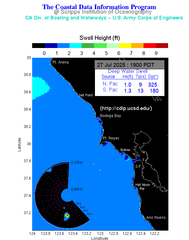 Latest Surf Model from CDIP